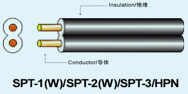 SPT-1(W)/SPT-2(W)/SPT-3/HPN WERE CABLES