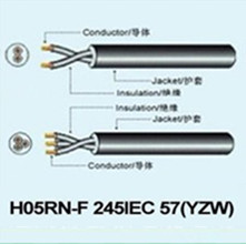 H05RN-F 245IEC 57(YZW)WIRES AND CABLE