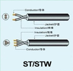 ST/STW WIRE CABLES