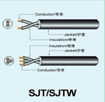 SJT/SJTW WIRE CABLES 
