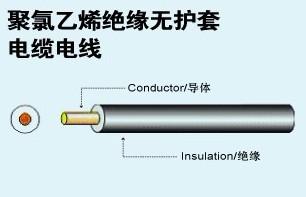PVC insulated non-sheath cable wires