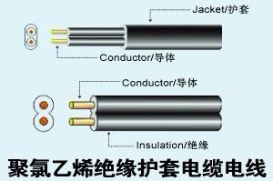 PVC insulated sheath cable wires