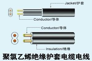 聚氯乙烯绝缘护套电缆电线