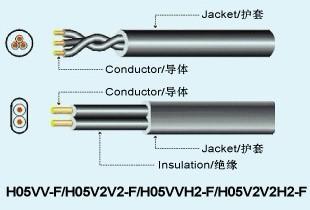 H05VV-F/H05V2V2-F、H05VVH2-F/H05V2V2H2-F