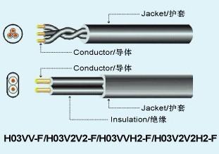 H03VV-F/H03V2V2-F、 H03VVH2-F/H03V2V2H2-F WIRES AND CABLE