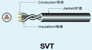 SVT 电缆电线
